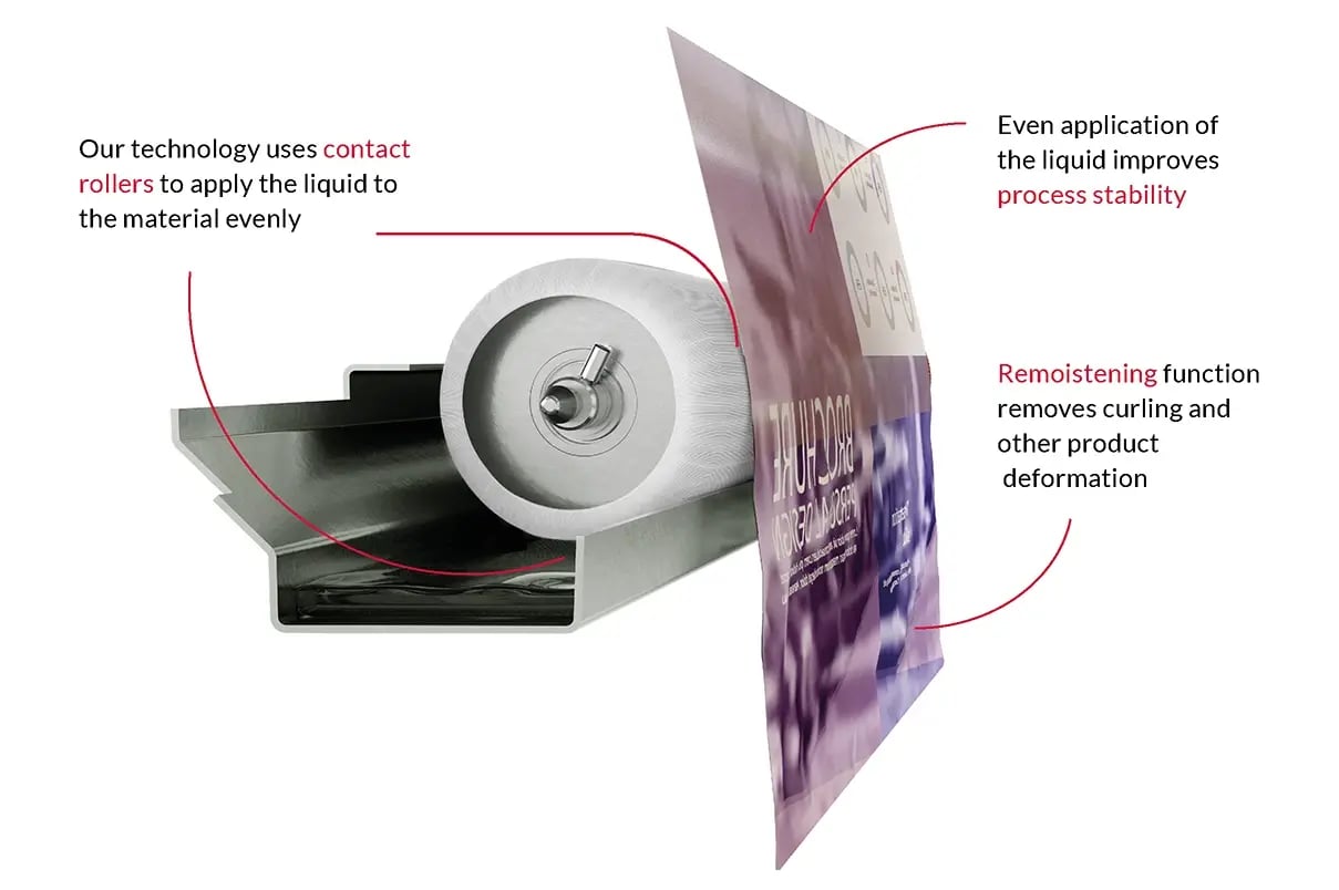 Animation Contiweb Fluid Application contact roller with white sleeve