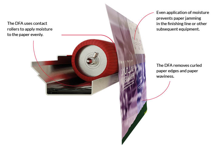 How does the Contiweb DFA work