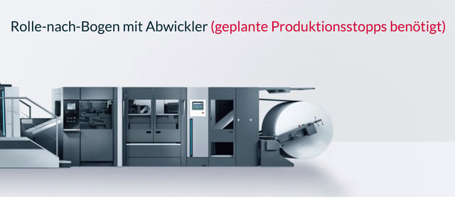 Contiweb - Rolle-nach-Bogen mit Abwickler (geplante Produktionsstopps benötigt)