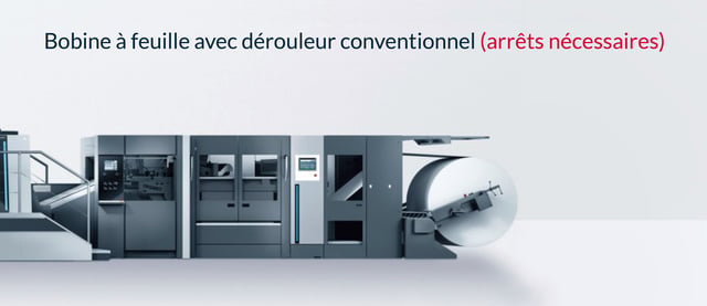 Contiweb - Bobine à feuille avec dérouleur conventionnel (arrêts nécessaires)