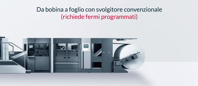 Contiweb - Da bobina a foglio con svolgitore convenzionale (richiede fermi programmati)