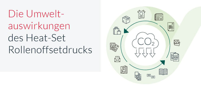 Die Umweltauswirkungen des Heatset-Rollenoffsetdrucks