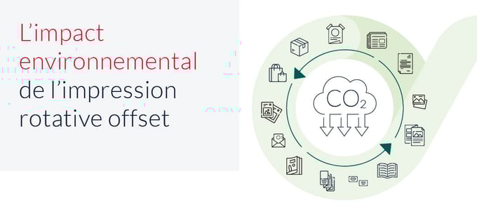 L'impact environnemental de l'impression rotative offset