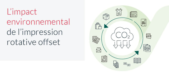 L'impact environnemental de l'impression rotative offset