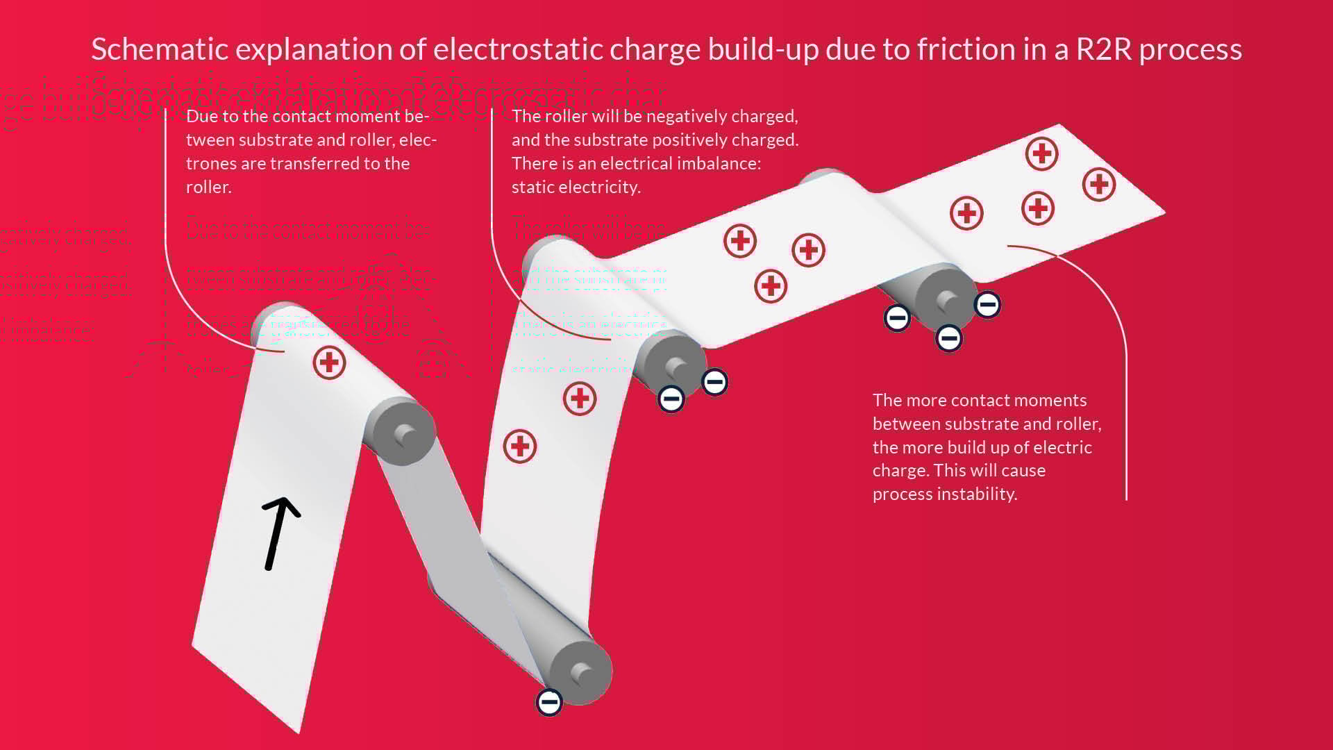BNiD-Contiweb-Blog-post-Irene Static Charge-LinkedIn-NB1