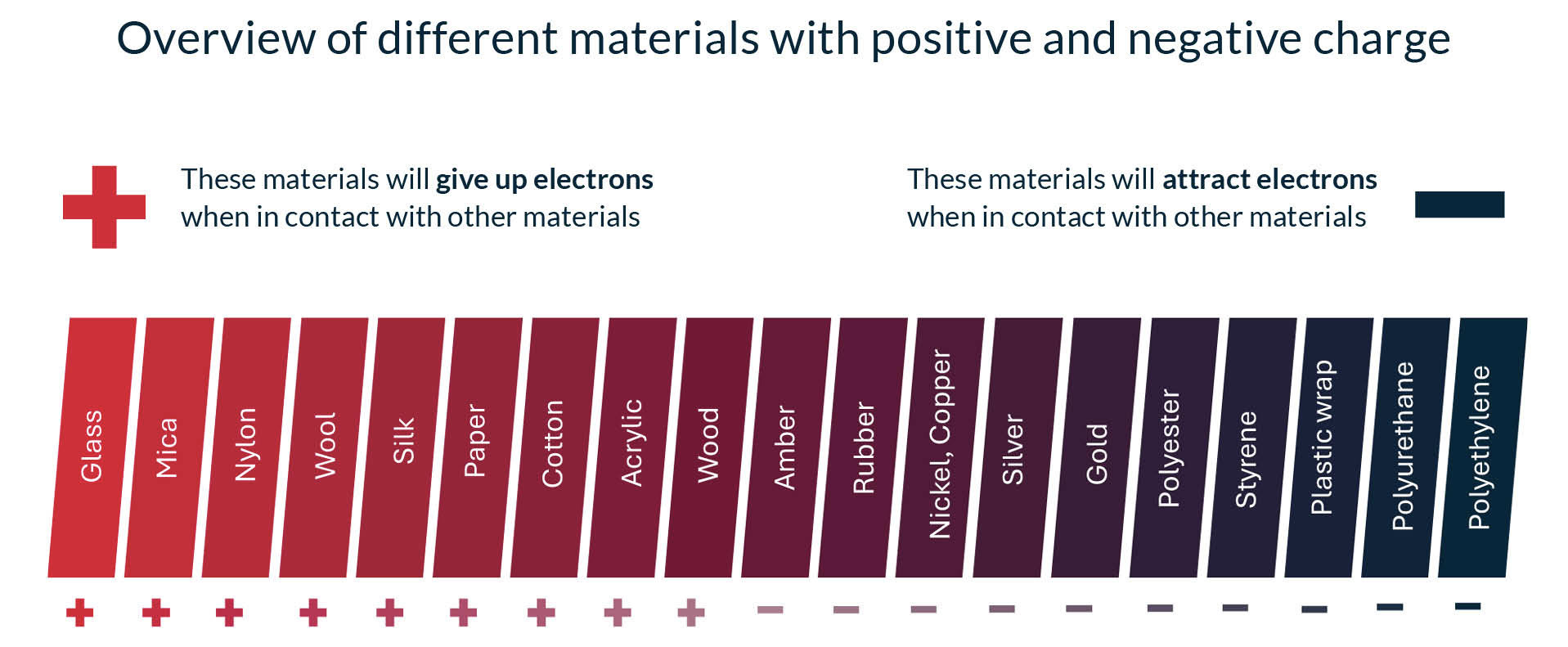 BNiD-Contiweb-Blog-post-Irene Static Charge-LinkedIn-website