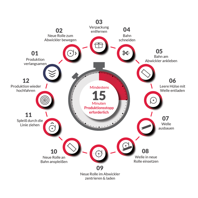 DE_0925_Infographic_Manual Reel Change