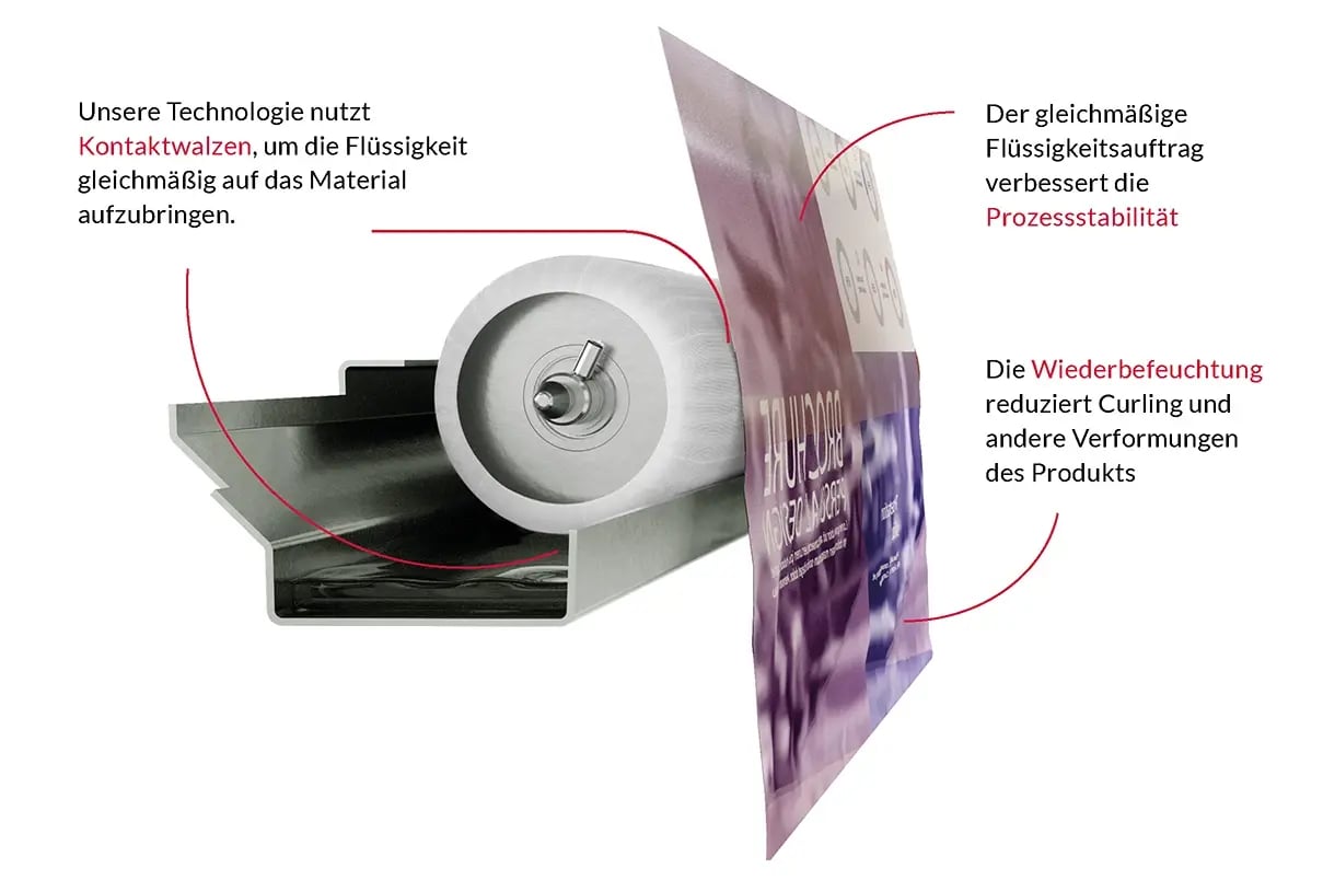 DE_Animation Contiweb Fluid Application contact roller with white sleeve