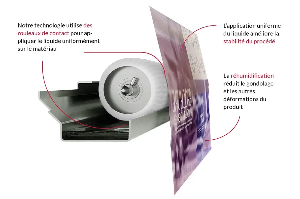 FR_Animation Contiweb Fluid Application contact roller with white sleeve