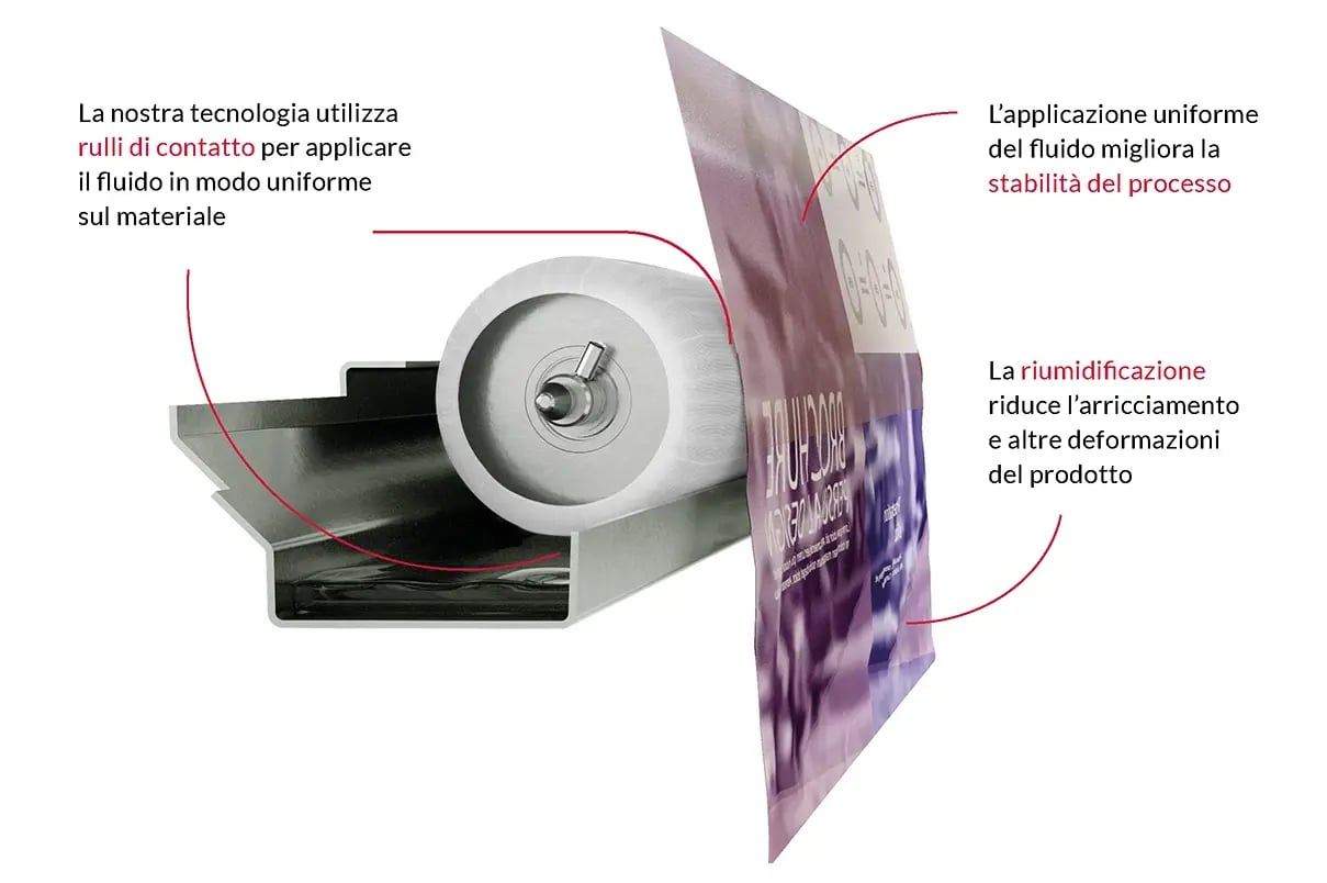 IT_Animation Contiweb Fluid Application contact roller with white sleeve