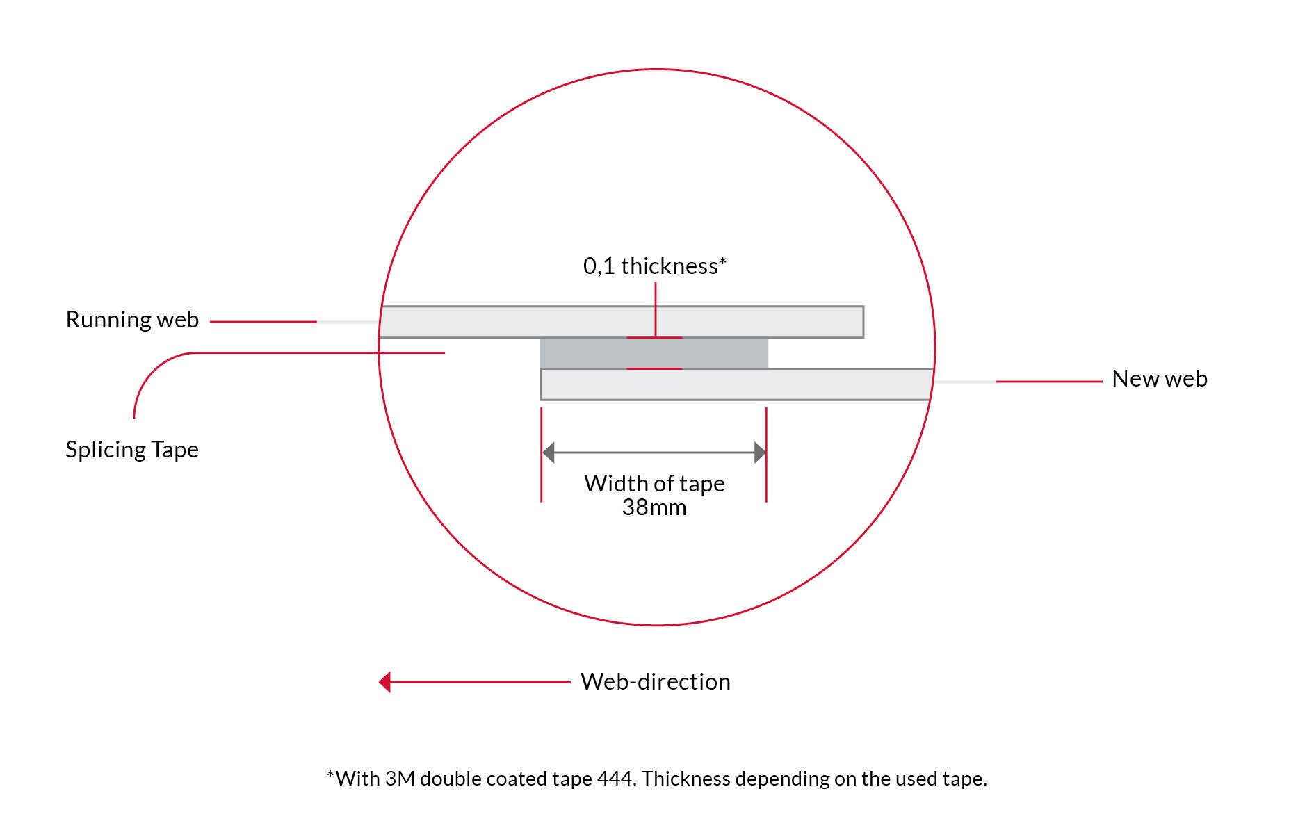 Image overlap splice