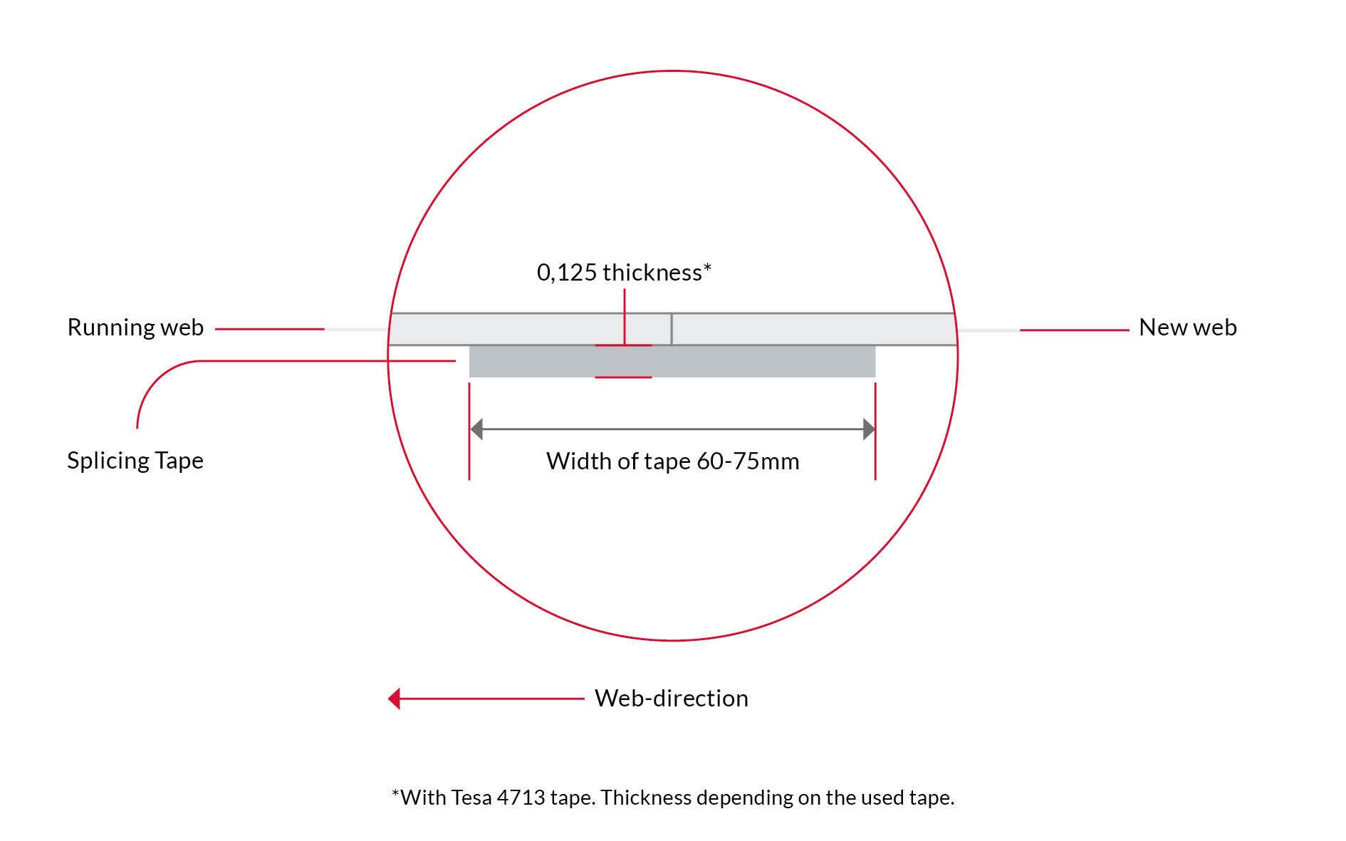 Image single butt splice