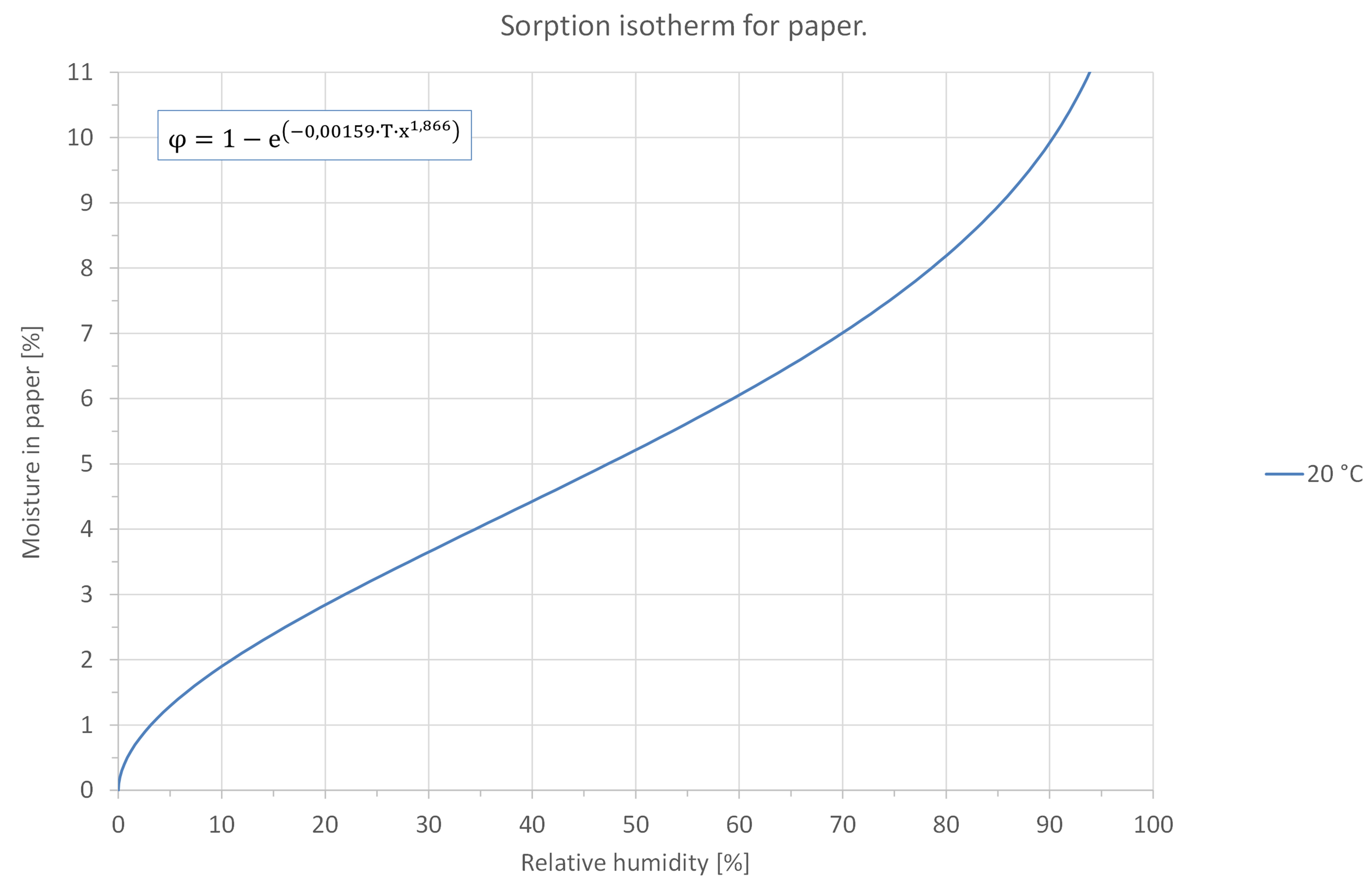The Beauty of Paper - And How to Control its Hygroscopic Properties ...
