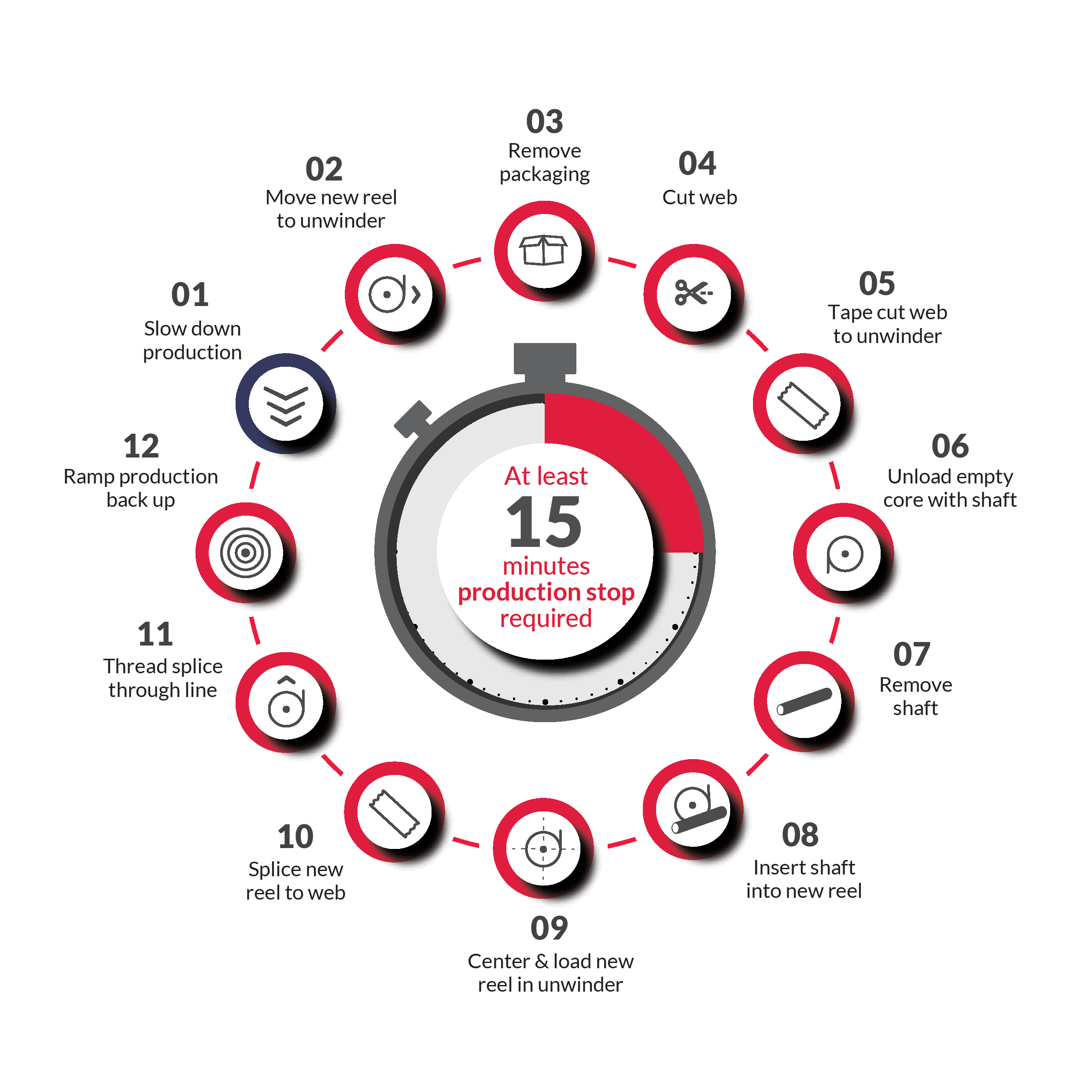 Infographic-Winder-15min-0825-EN