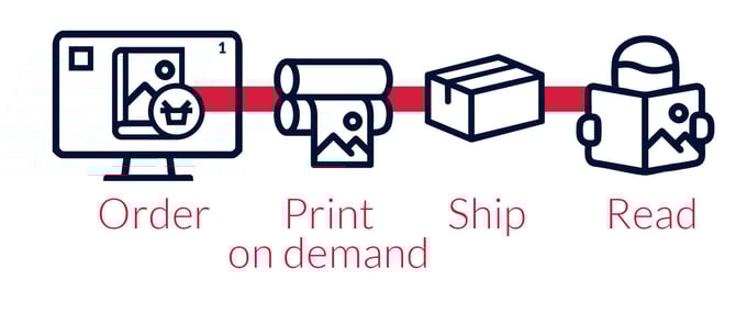 Produzione di libri: l’inkjet guida il futuro