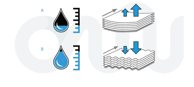 Stop curling waviness and deformation: start managing moisture